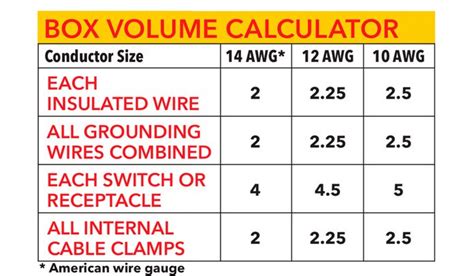 cubic inches in a 4 inch electric box|how many conductors in electrical box.